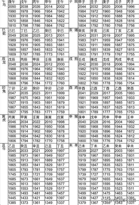 66年屬什麼|十二生肖年份對照表，十二生肖屬相查詢，十二屬相與年份對照表…